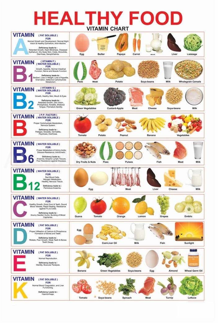 Baby Food List - MALLONY Vitamin-Diagramm-Poster für gesunde, nahrhafte Lebensmittel,